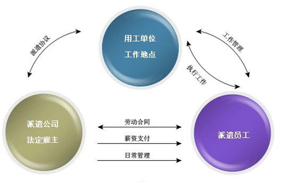 濟南人事代理清洗及保潔服務(wù)概述