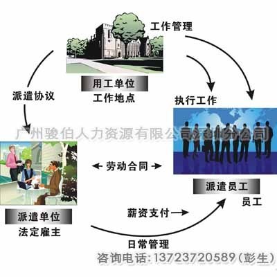 人力資源服務(wù)中的清洗及保潔服務(wù) 價格、供應(yīng)商與市場分析