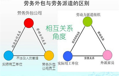 安陽境外勞務(wù)派遣與臨沂君益人力資源咨詢 專業(yè)服務(wù)與聯(lián)系方式