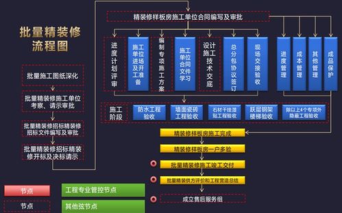 蒙田智慧 精裝修管控的六大核心體系在物業管理中的應用